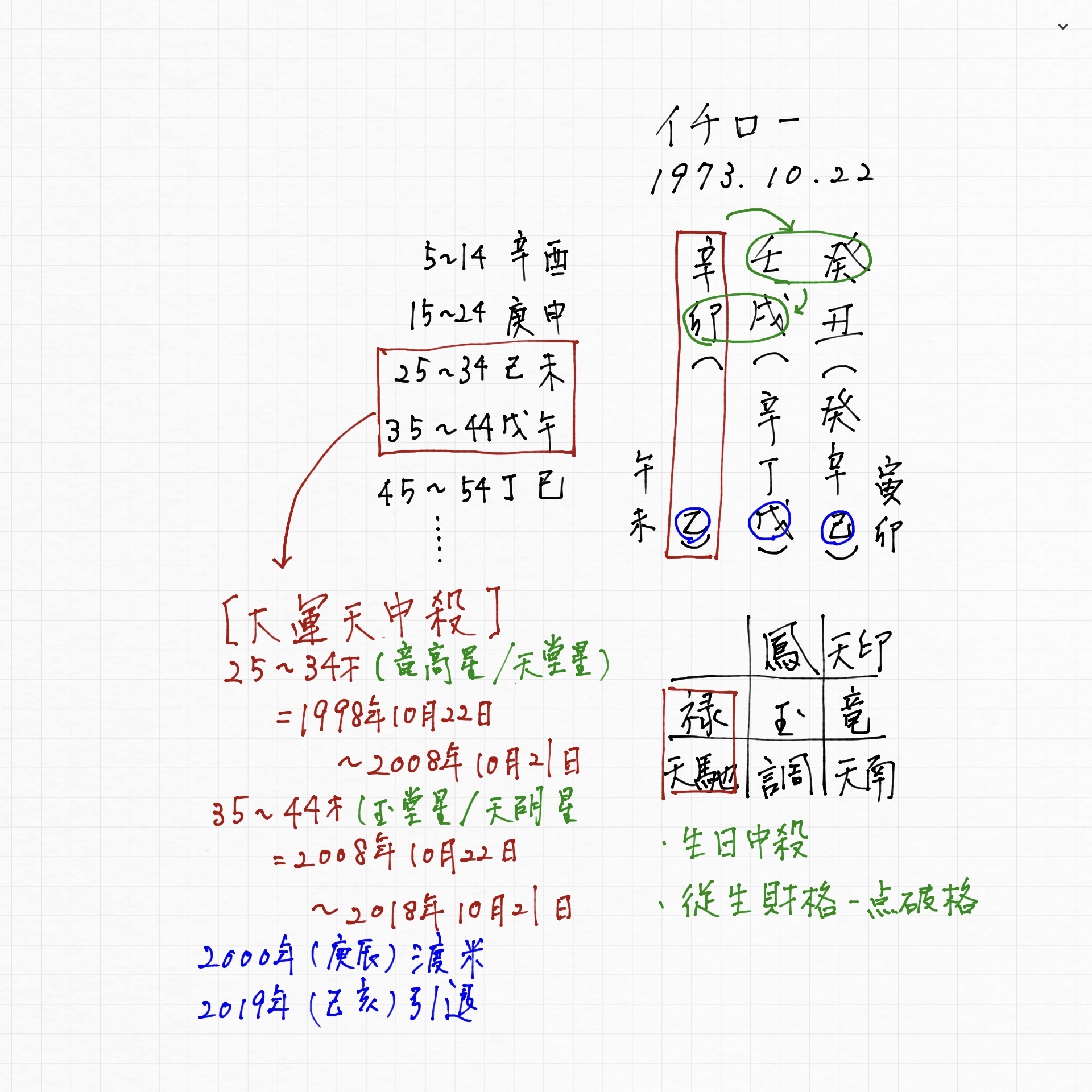 算命学のこと Purple Dawn